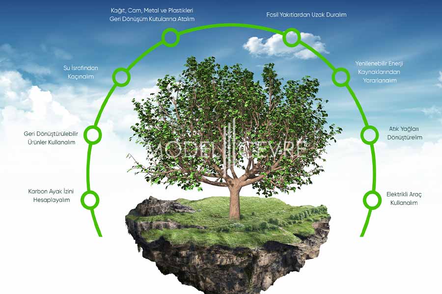 Daha Yeşil Bir Yarın için Karbon Ayak İzini Azaltma - Model Çevre